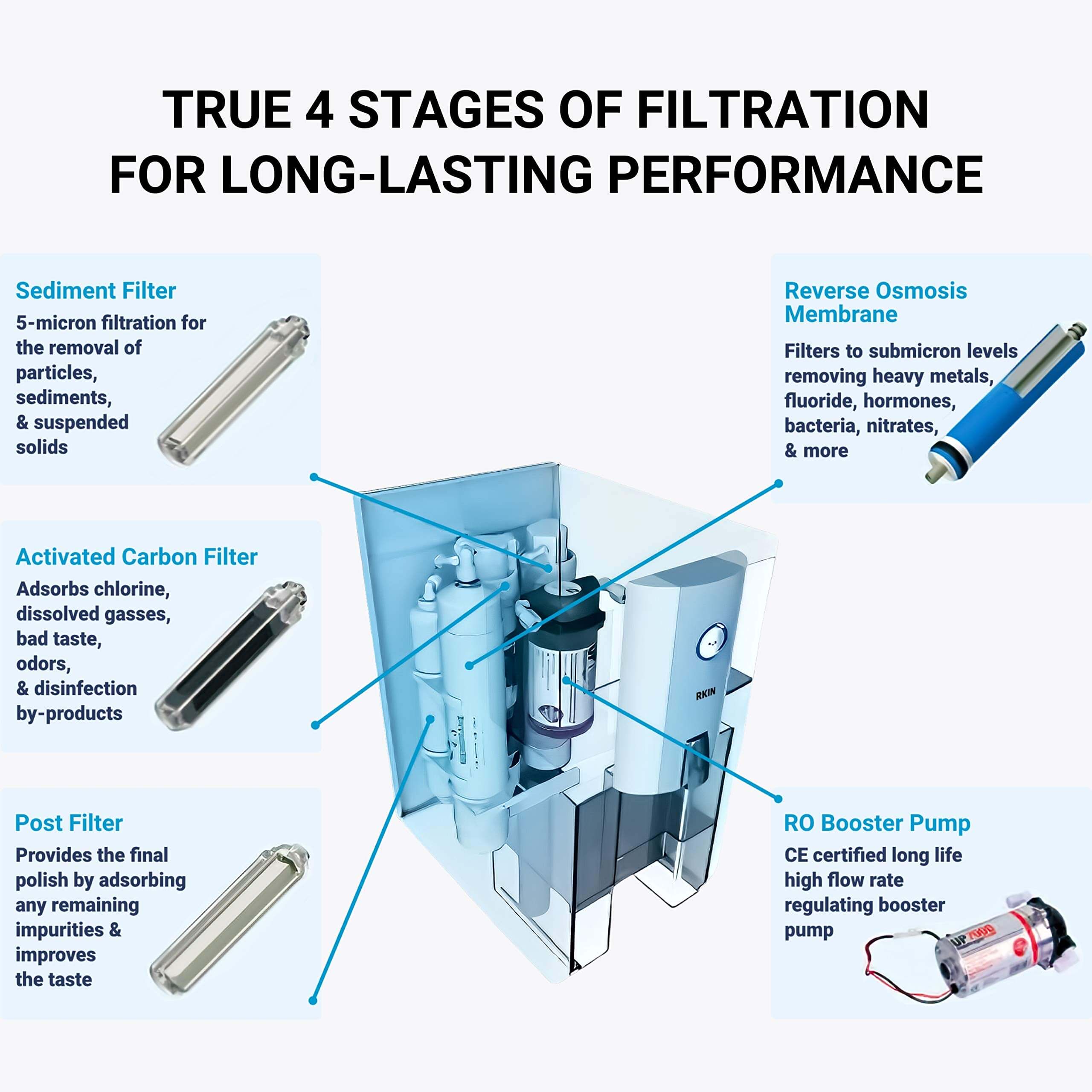 AlcaPure Zero Installation Purifier Reverse Osmosis Countertop Water Filter, reverse osmosis water filter countertop, countertop reverse osmosis water filter, the best water filter, best tap water filter, drinking water filtration system