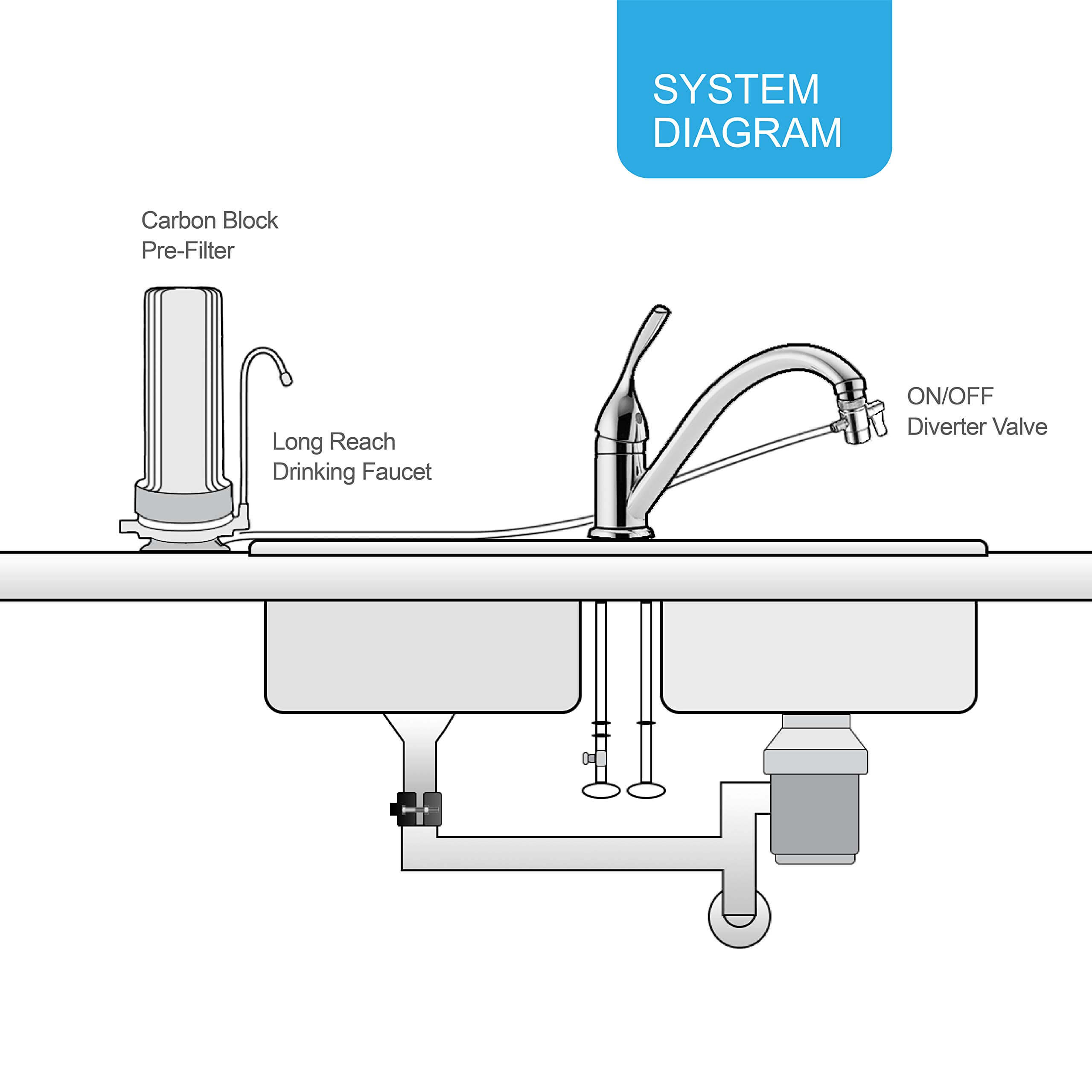 Ecosoft Countertop Water Filter System for Faucet Mount, best cheap water filter, best whole house water filter for well water, best water filter for faucet, best water filter for sink, best countertop water filter