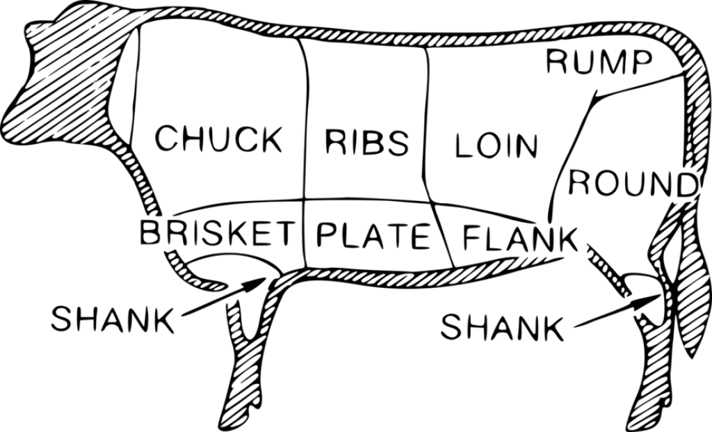 Starting Temperature per Type of Steak, steak grill time, how to grill a steak, steak temperature guide, how long to grill steak 